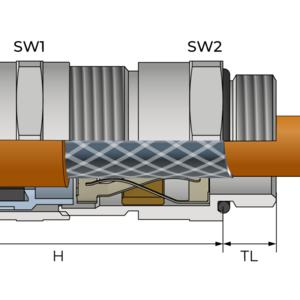 EMC 4 Кабельные вводы для Ж/Д применения, Servo Ampacity - Фурнитура MESAN
